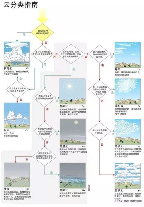 有夠雲意思